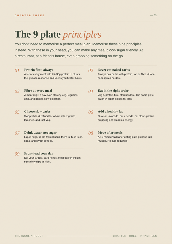 The plate principles