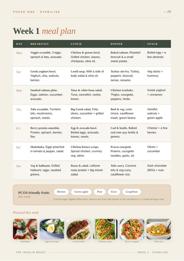 A week's shopping list